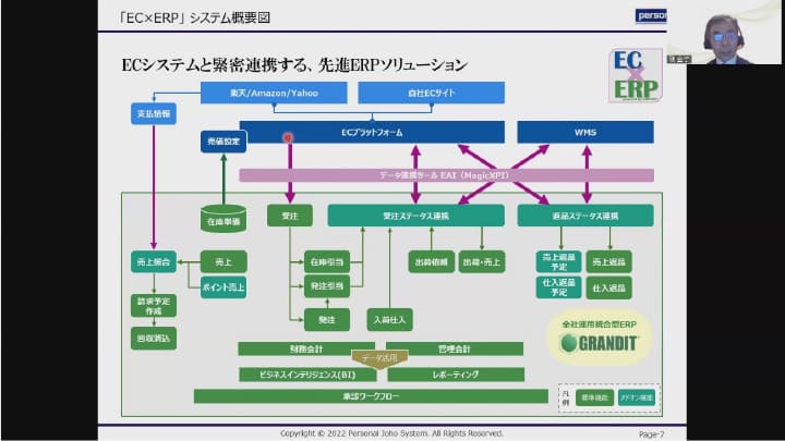 EXシステムと緊密連携する、先進ERPソリューション イメージ図