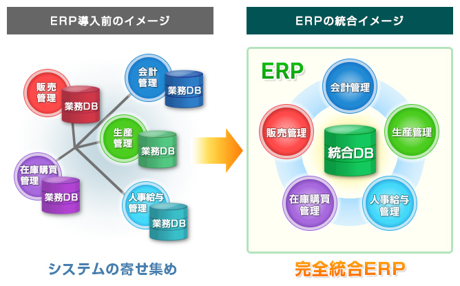 ERPとは｜ERP（ERPパッケージ）の【GRANDIT】