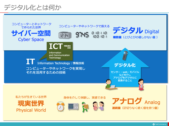 図：デジタル化とは何か