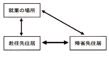 住居と就業の場所との間の往復に先行し、または後続する住居間の移動