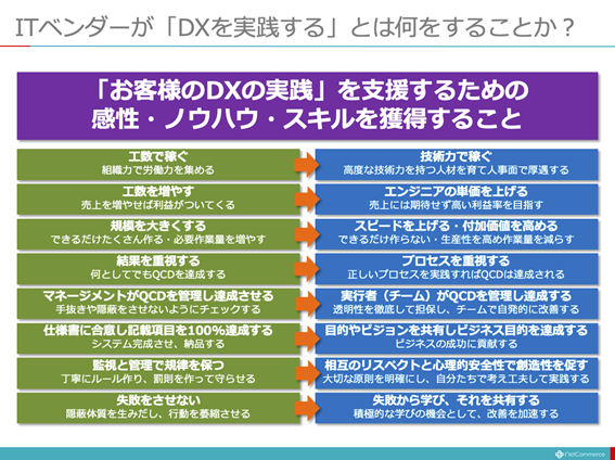 図：ITベンダーが「DXを実践する」とは何をすることか？