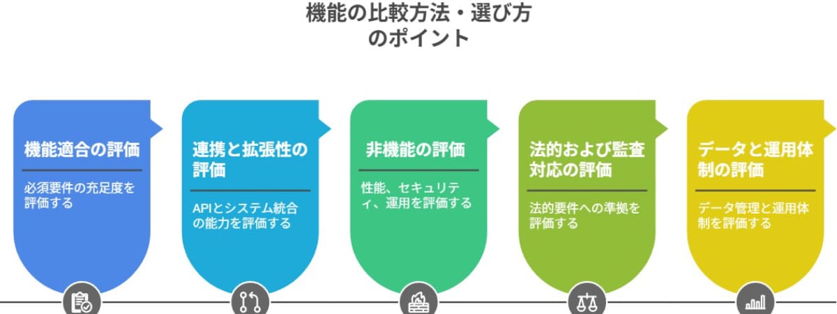 機能の比較方法・選び方のポイント　イメージ