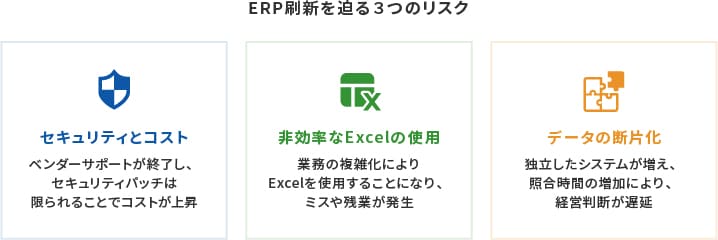 図．ERP刷新を迫る3つのリスク