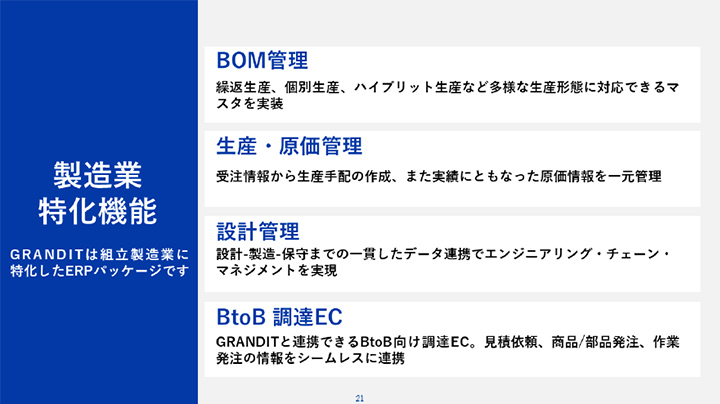 異なる生産形態に対応する生産管理機能 イメージ図