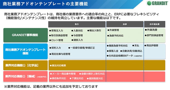 商社業務アドオンテンプレートの主要機能 イメージ図