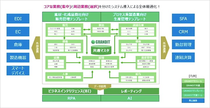 【DAY1】モノづくりのデジタル化を進める3つのポイント 脱アナログ! イメージ図