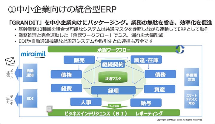 統合ERPがなぜ働き方改革に効果があるのか?~企業をより強くする「GRANDIT」、そして新サービス「GRANDIT miraimil」とは~ イメージ図