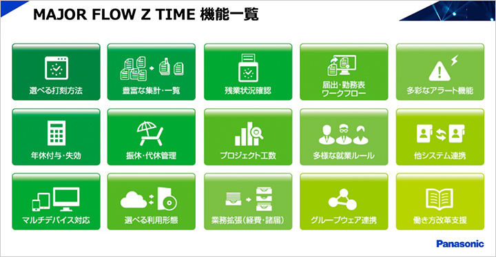 多様化する働き方に対応する就業管理システムとは? イメージ図