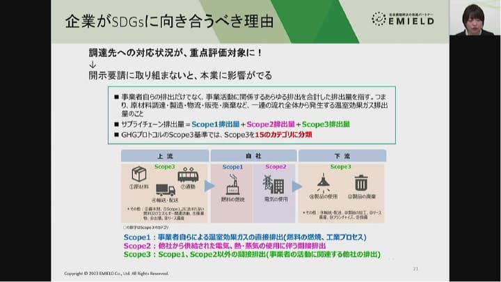 企業がSDGSに向き合うべき理由 イメージ図