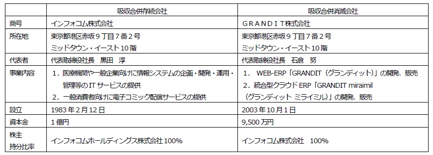 GRANDIT ⇔ Magic xpi連携イメージ