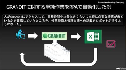 日商エレクトロニクス株式会社 DX第二事業本部 デジタルレイバー推進部 一課 課長 三浦 王介 氏