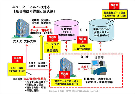 SKJ総合税理士事務所 所長・税理士 袖山 喜久造 氏