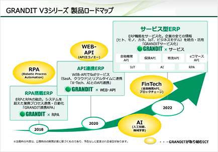 GRANDIT 今後の展望