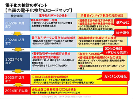 【特別講演】「改正電子帳簿保存法と消費税インボイス制度の対応について」 イメージ