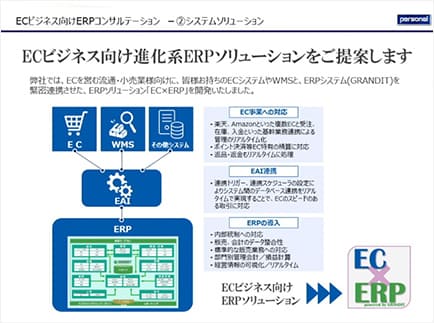 【活用事例・ソリューション紹介】「スピードと正確性の融合 GRANDITとECシステム・WMSとの連携構築」 イメージ