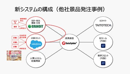 【事例講演】「レガシーシステムからERPへの脱却 ～25年の壁に挑む～」 イメージ