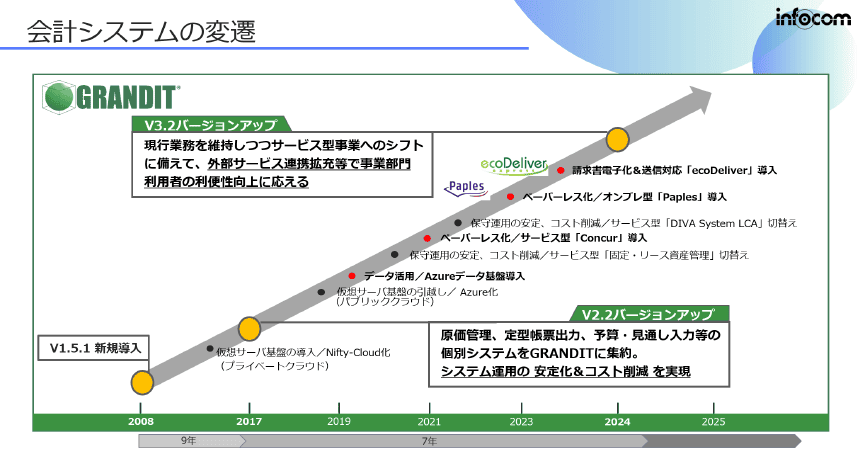 インタビューイメージ