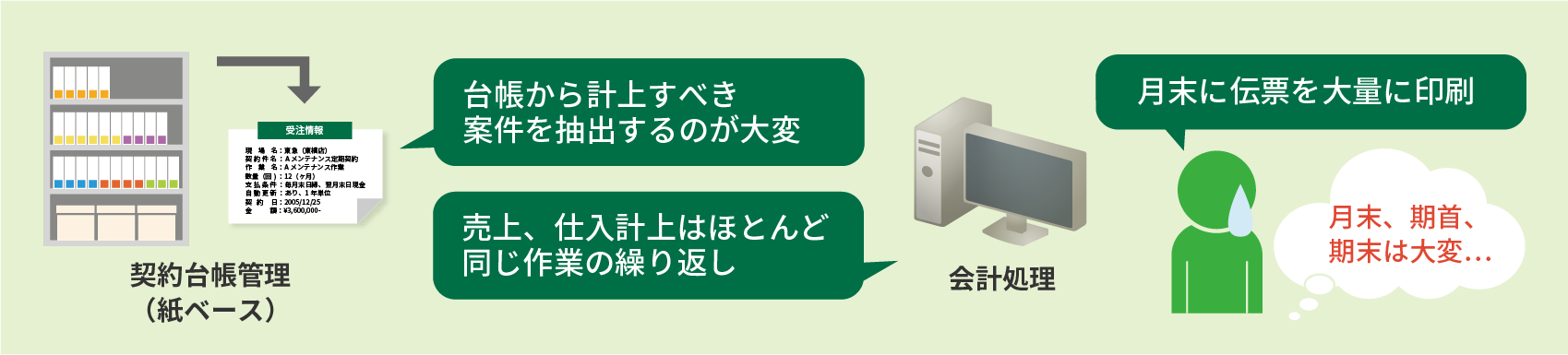 プロジェクト管理のPDCAサイクル