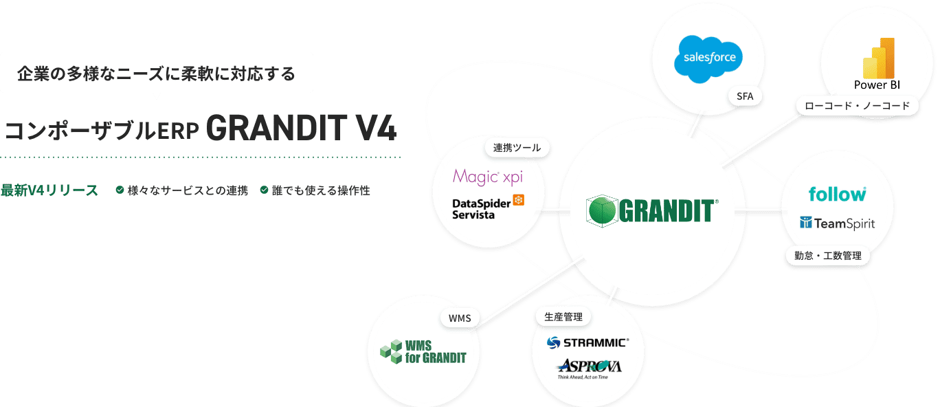 企業の多様なニーズに柔軟に対応するコンポーザブルERP GRANDIT V4