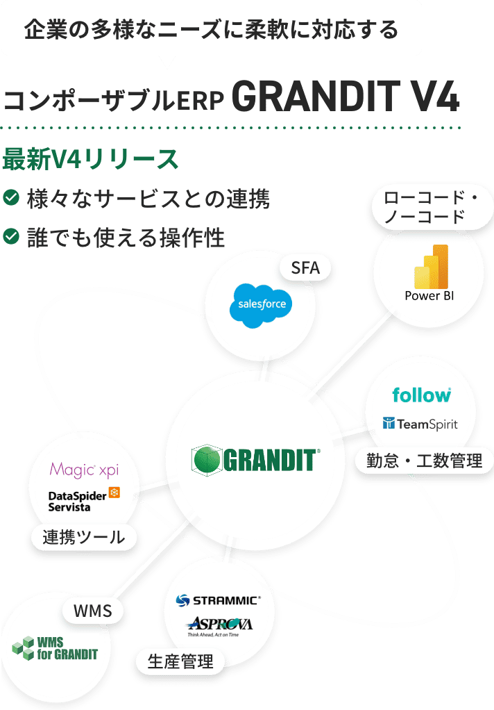 企業の多様なニーズに柔軟に対応するコンポーザブルERP GRANDIT V4