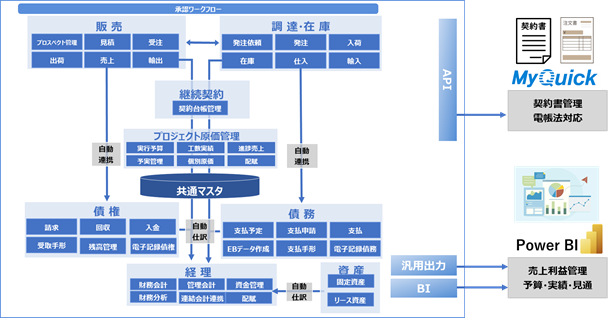 設備工事 A社様