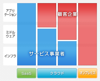 豊富なインフラの選択肢