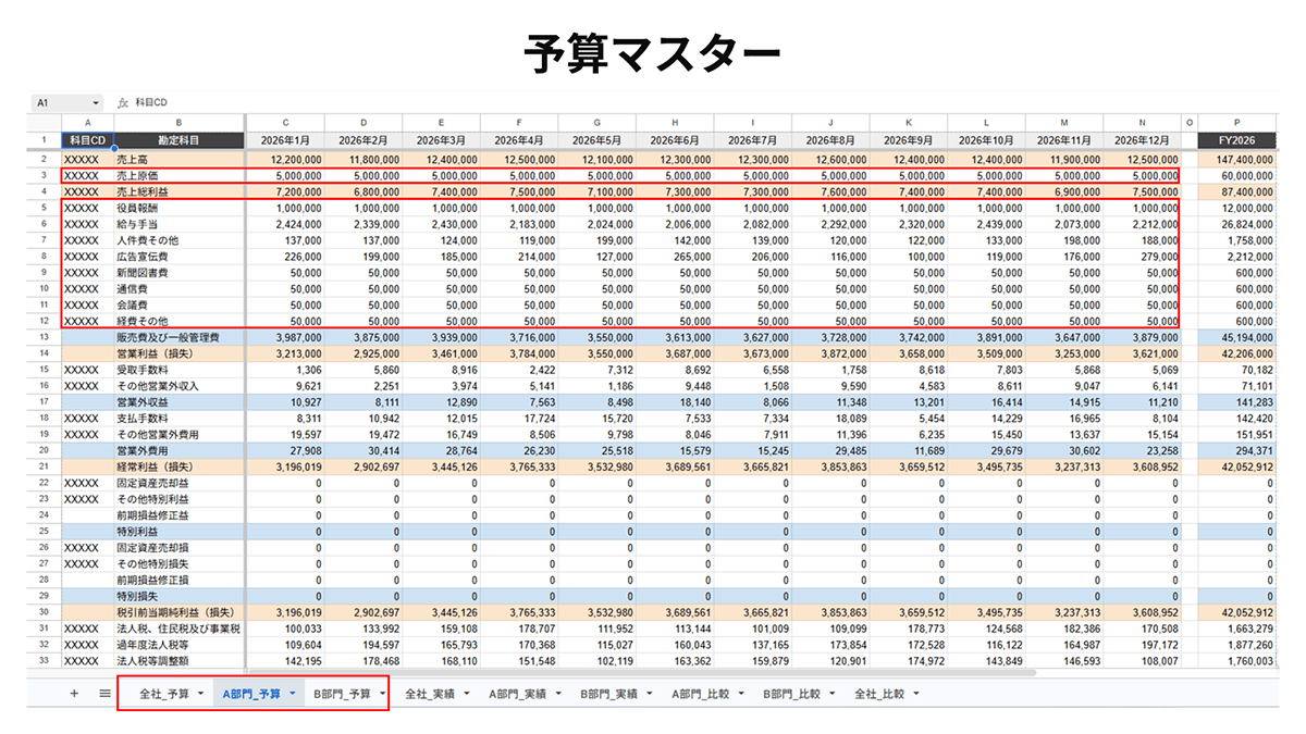予算マスターのサンプル表