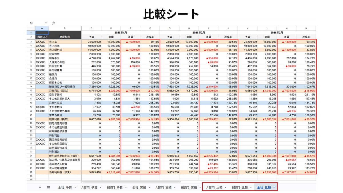 比較シートのサンプル表