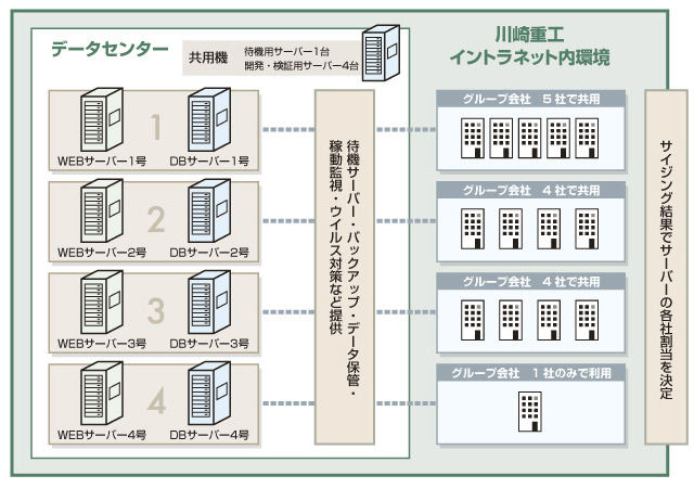 ソリューションのイメージ図