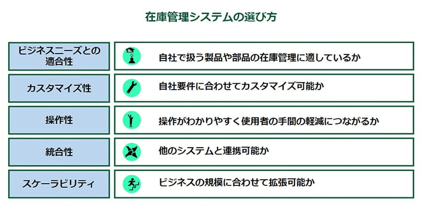 在庫管理システムの選び方