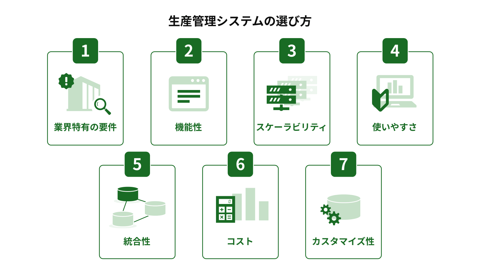 生産管理システムの選び方