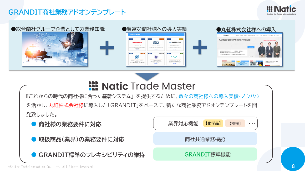 Natic Corebridge AIの説明資料