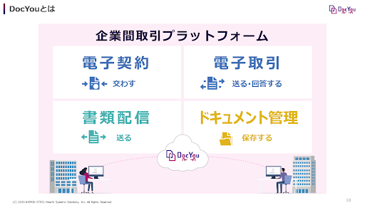 DocYouの説明資料