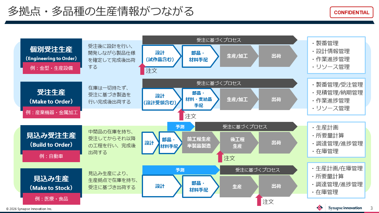 UM SaaS Cloudの説明資料