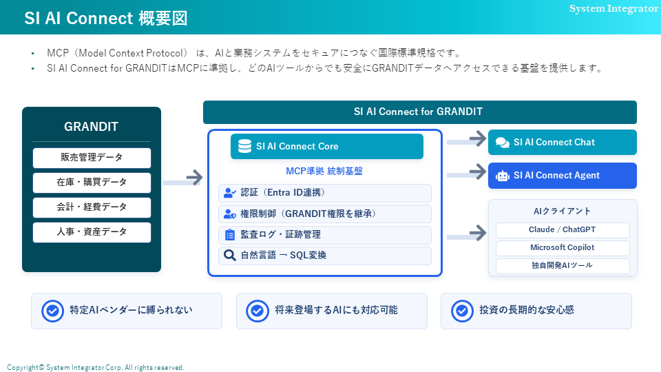 SI AI Connect for GRANDIT