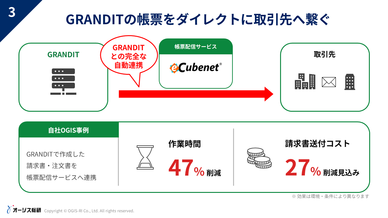 オージス総研が提供する帳票配信サービスとGRANDIT連携に関する説明資料